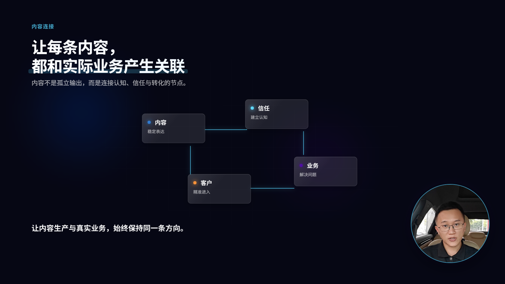 最终确认视频关键帧二